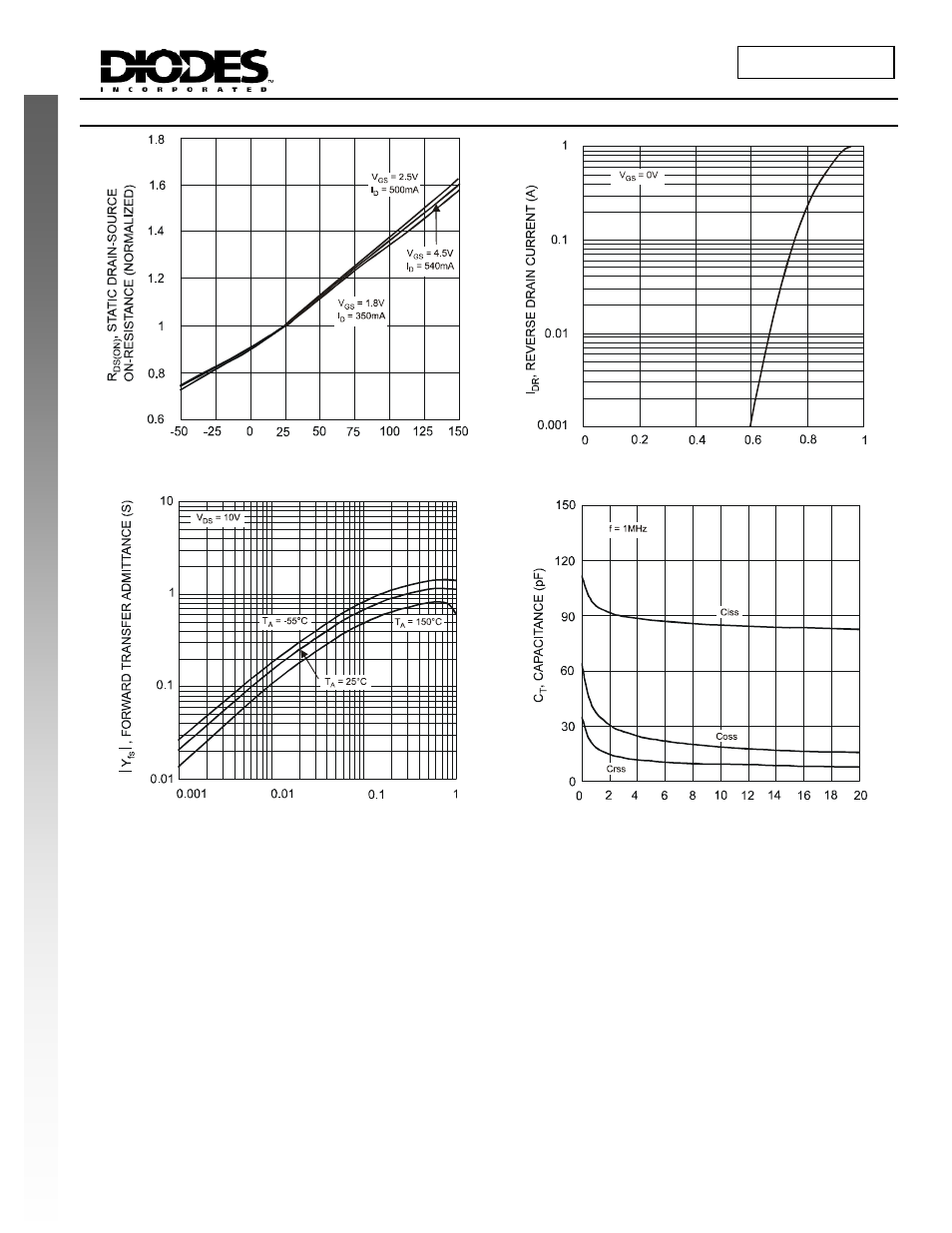 Q1, n-channel, continued, Dmc2004dwk, N-channel, continued | New prod uc t | Diodes DMC2004DWK User Manual | Page 4 / 8