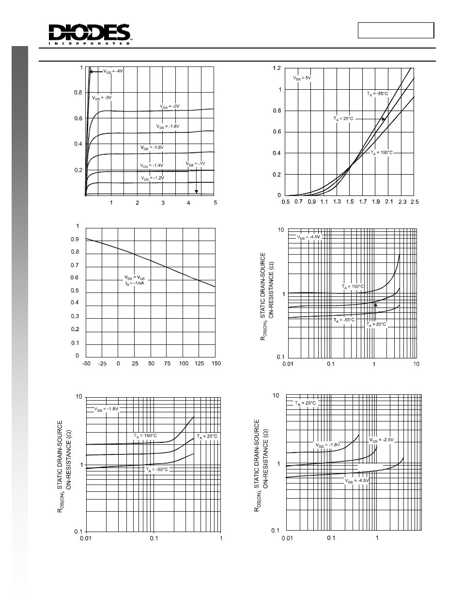 Q2, p-channel, Dmc2004dwk, P-channel | New prod uc t | Diodes DMC2004DWK User Manual | Page 5 / 8