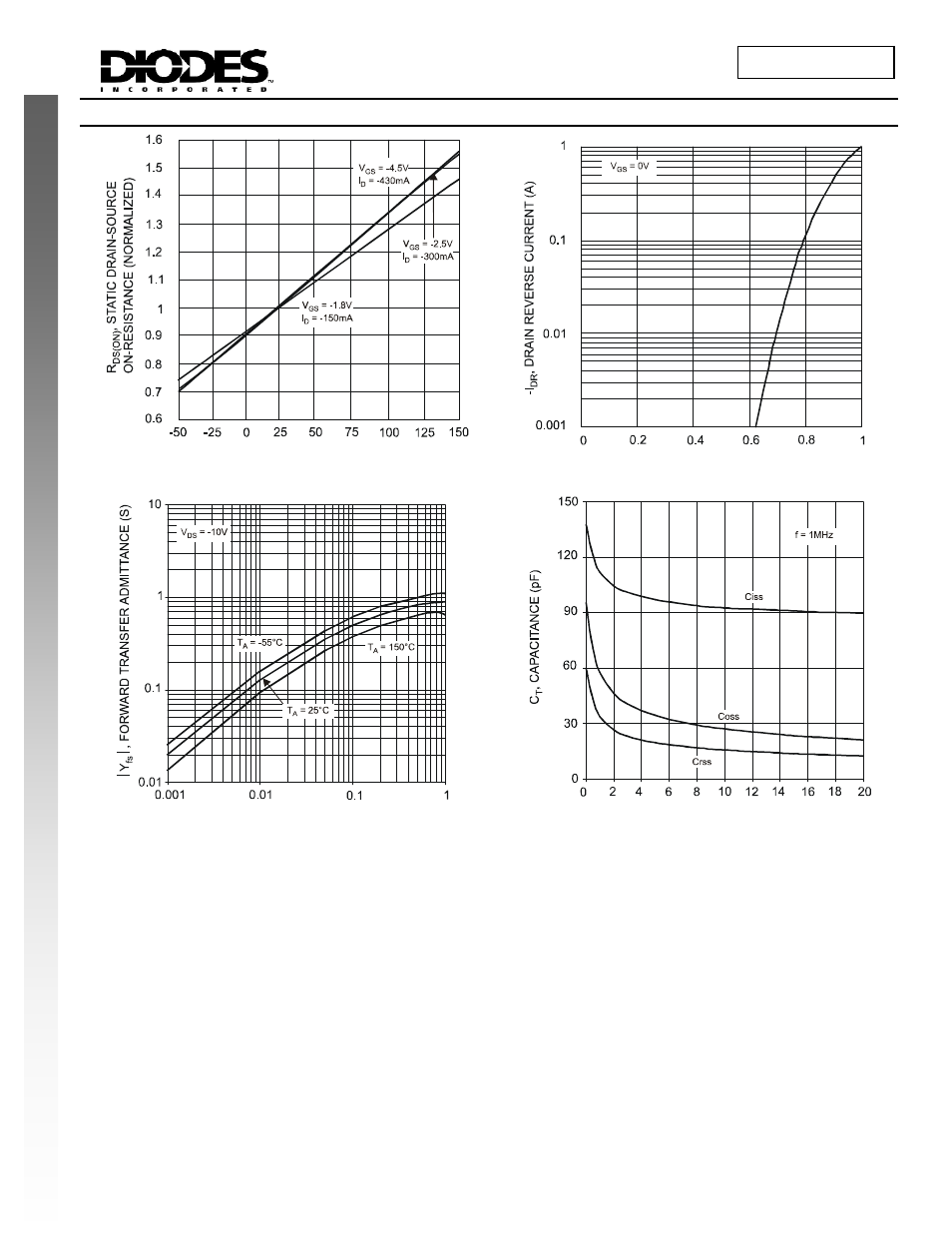 Q2, p-channel, continued, Dmc2004dwk, P-channel, continued | New prod uc t | Diodes DMC2004DWK User Manual | Page 6 / 8