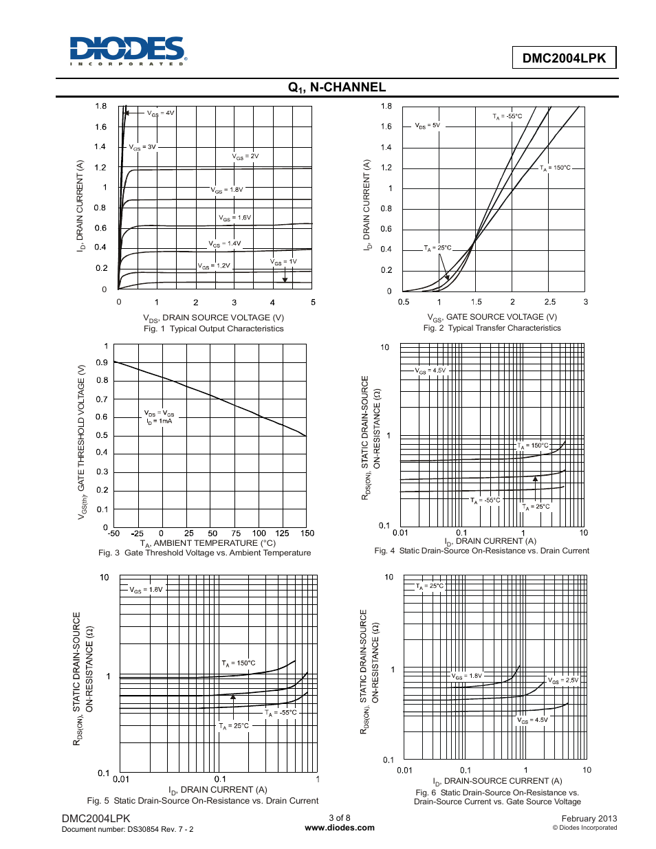 Dmc2004lpk new prod uc t, N-channel | Diodes DMC2004LPK User Manual | Page 3 / 8