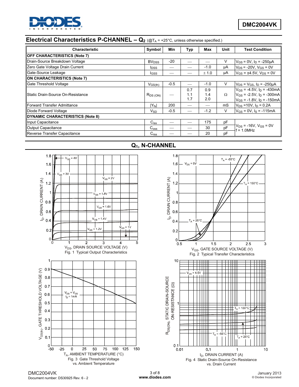 Electrical characteristics p-channel – q, N-channel, Dmc2004vk | Diodes DMC2004VK User Manual | Page 3 / 8