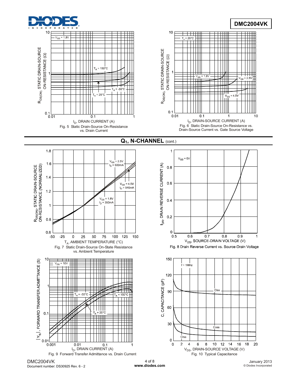 Dmc2004vk, N-channel | Diodes DMC2004VK User Manual | Page 4 / 8