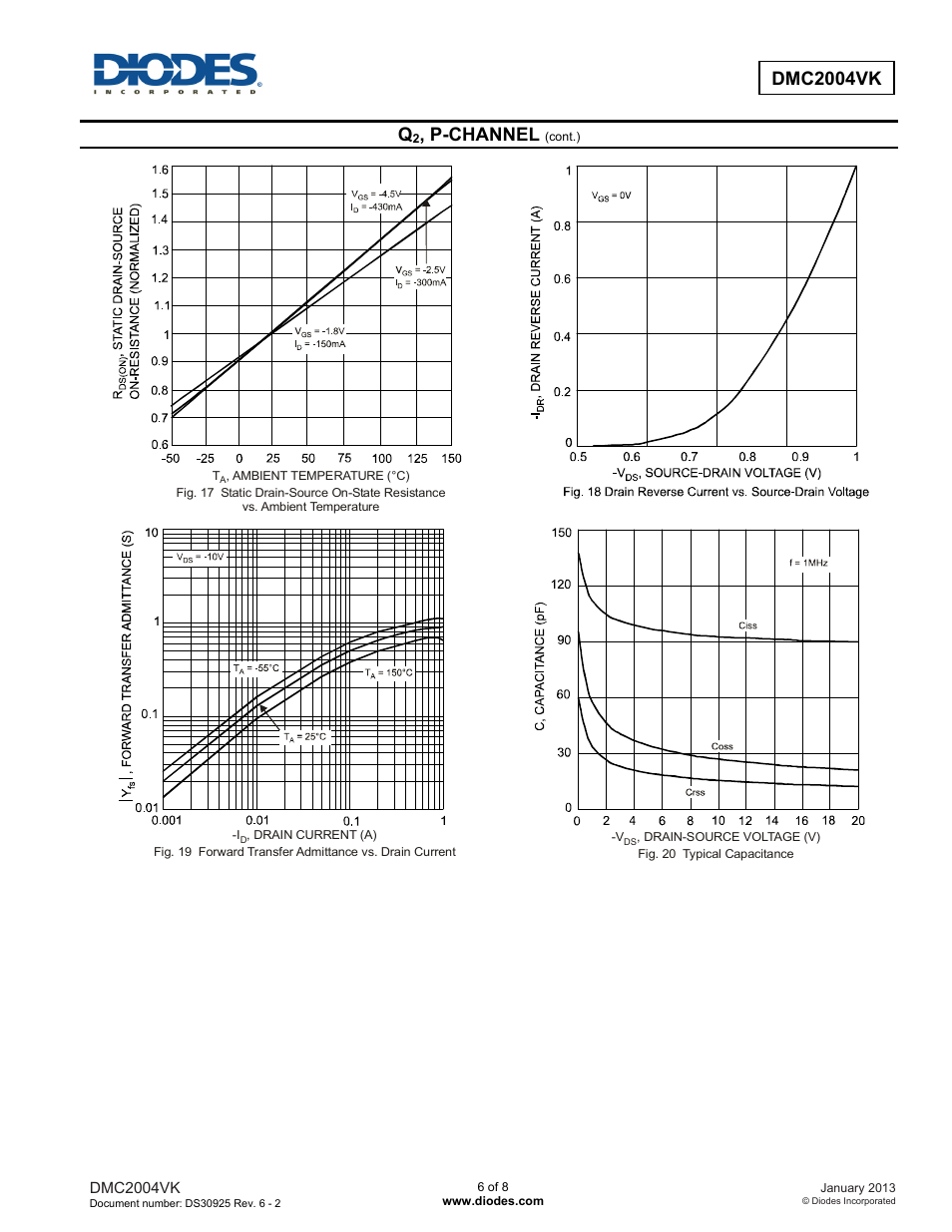 Dmc2004vk, P-channel | Diodes DMC2004VK User Manual | Page 6 / 8
