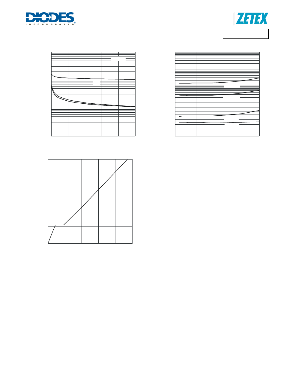 Dmc2020usd, A product line of diodes incorporated | Diodes DMC2020USD User Manual | Page 6 / 11