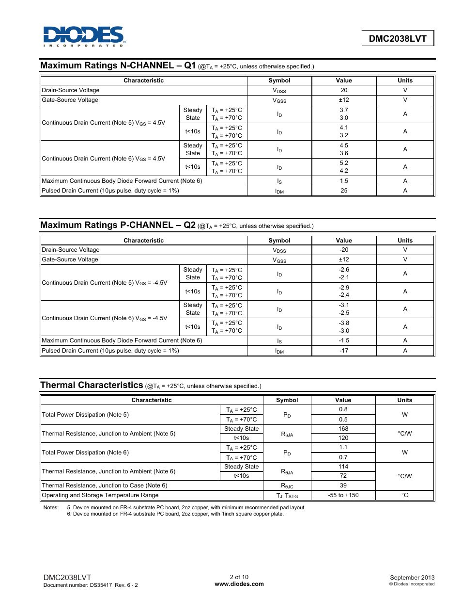 Dmc2038lvt new prod uc t, Maximum ratings n-channel – q1, Maximum ratings p-channel – q2 | Thermal characteristics | Diodes DMC2038LVT User Manual | Page 2 / 10