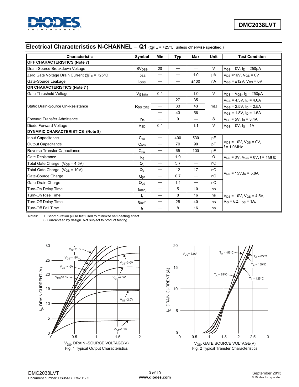 Dmc2038lvt new prod uc t, Electrical characteristics n-channel – q1, Dmc2038lvt | Diodes DMC2038LVT User Manual | Page 3 / 10