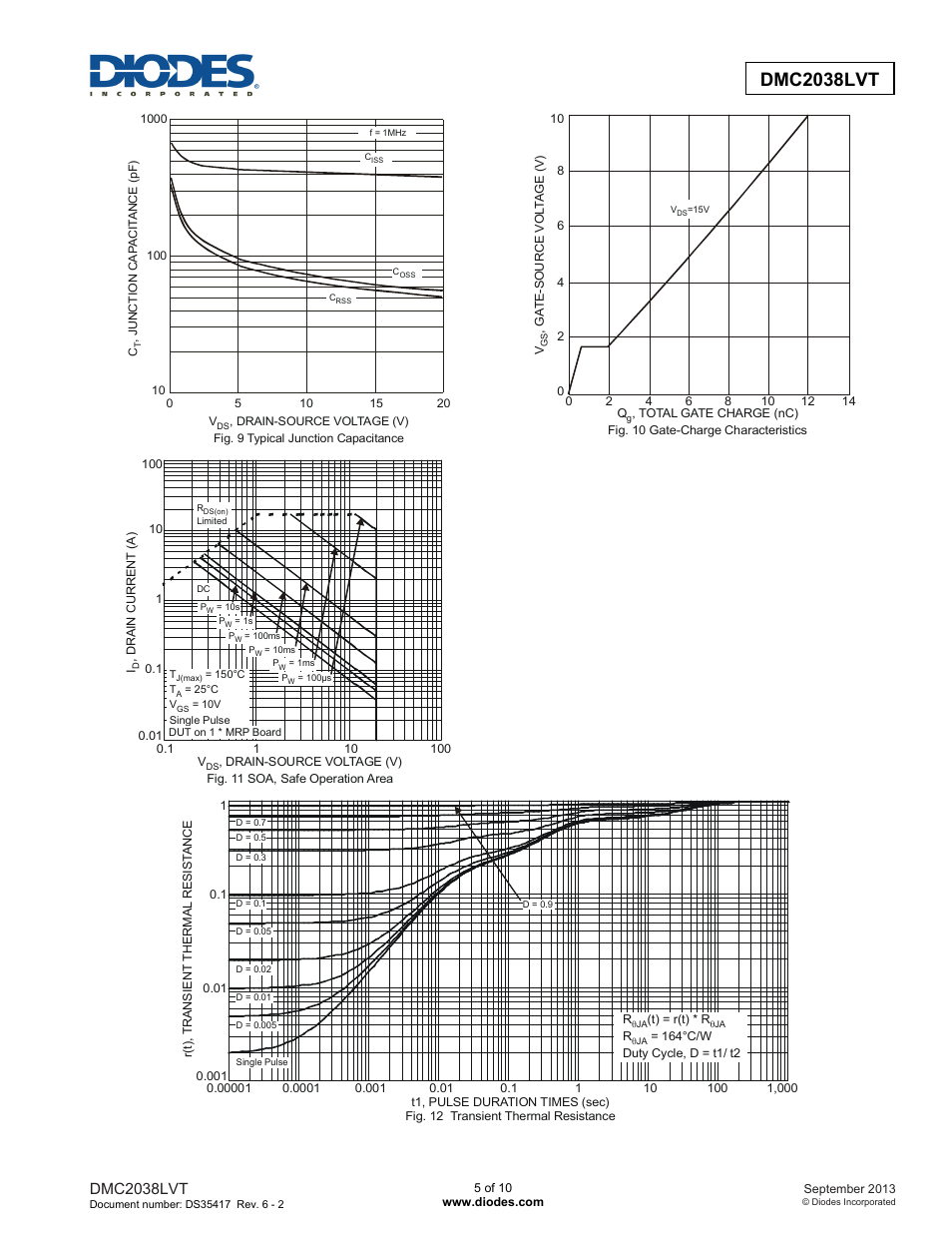 Dmc2038lvt new prod uc t, Dmc2038lvt | Diodes DMC2038LVT User Manual | Page 5 / 10