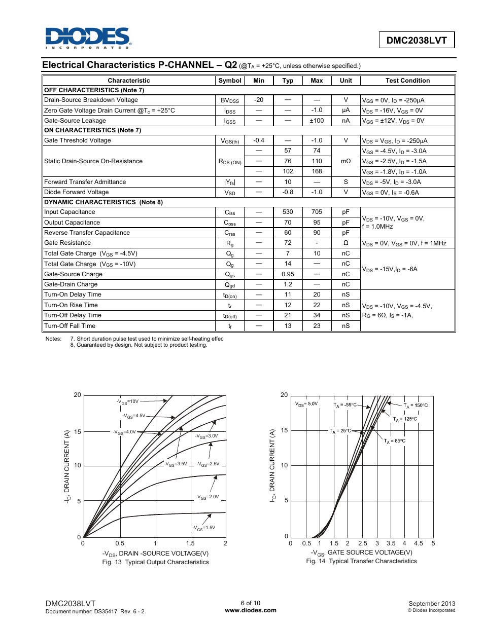 Dmc2038lvt new prod uc t, Electrical characteristics p-channel – q2, Dmc2038lvt | Diodes DMC2038LVT User Manual | Page 6 / 10