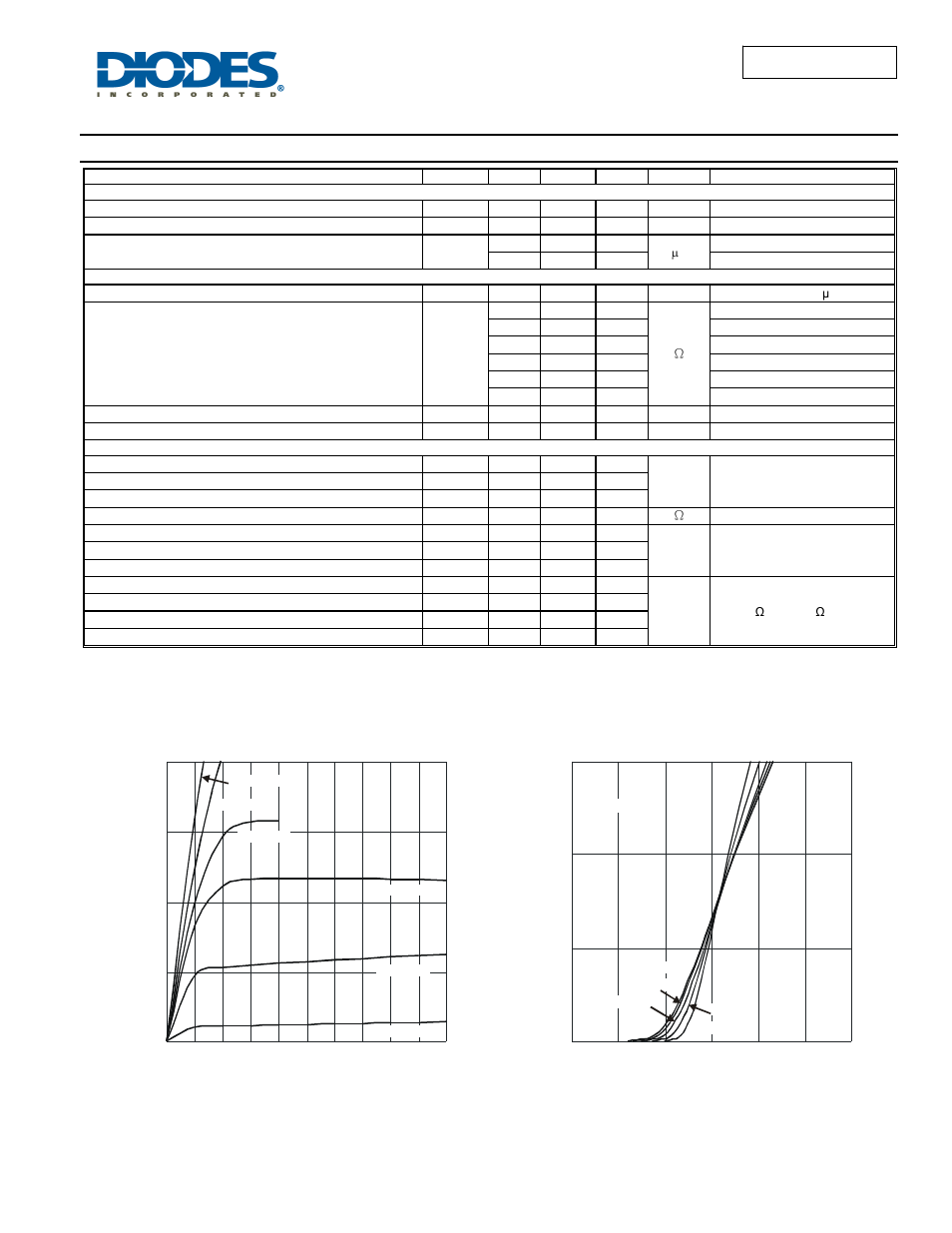 Electrical characteristics - q1 n-channel, Dmc2400uv | Diodes DMC2400UV User Manual | Page 3 / 10