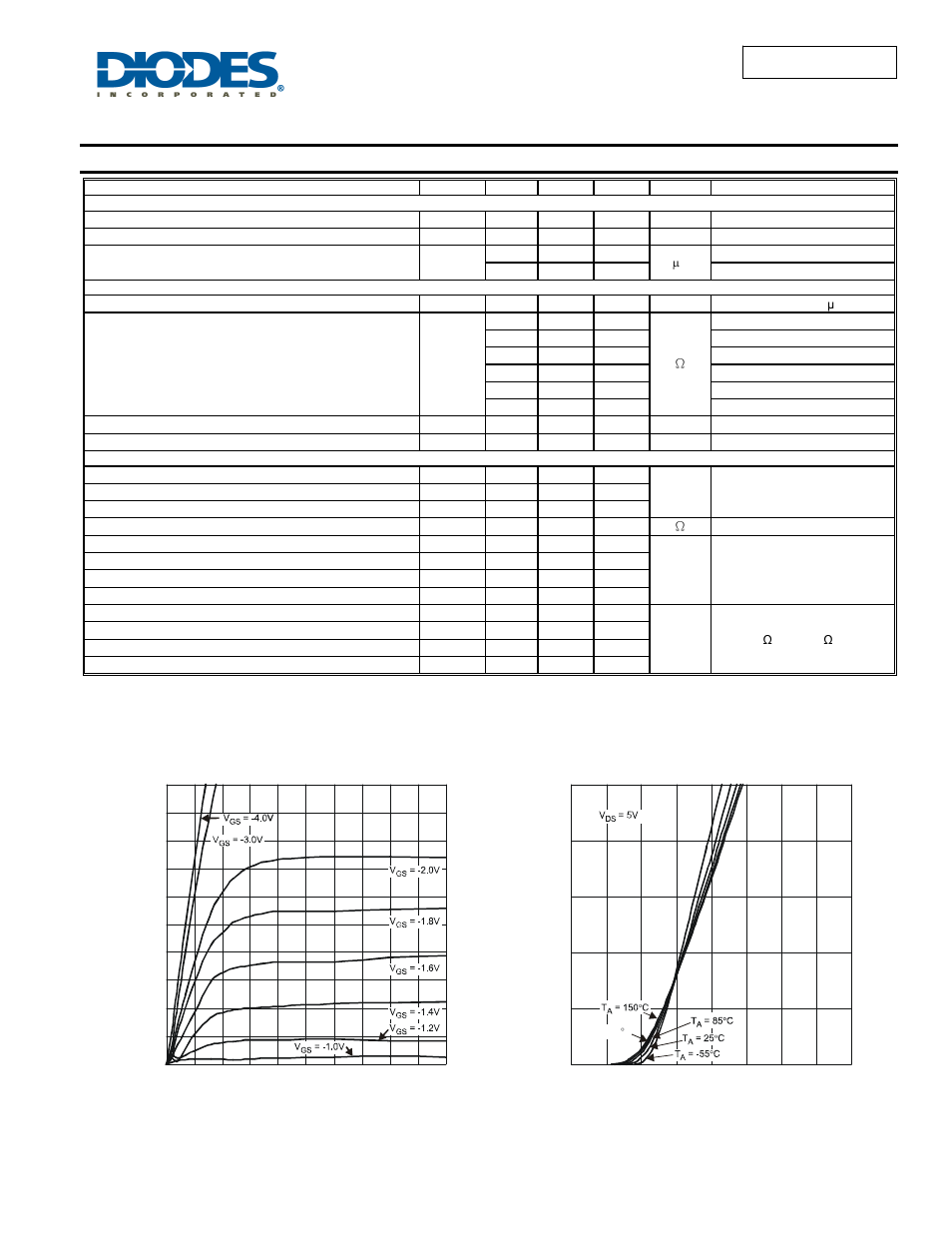 Electrical characteristics - q2 p-channel | Diodes DMC2400UV User Manual | Page 6 / 10