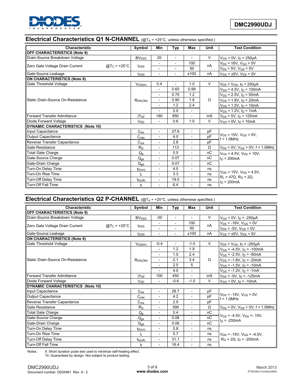 Electrical characteristics q1 n-channel, Electrical characteristics q2 p-channel | Diodes DMC2990UDJ User Manual | Page 3 / 9