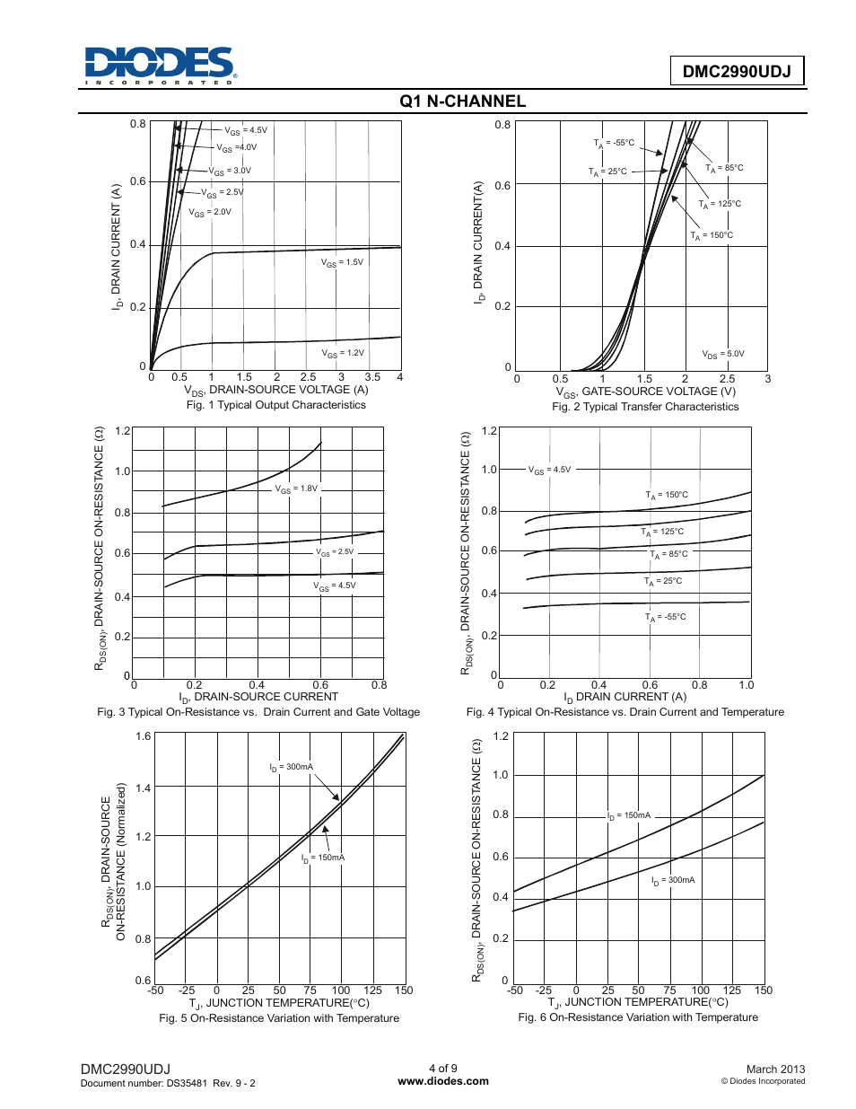 Q1 n-channel, Dmc2990udj | Diodes DMC2990UDJ User Manual | Page 4 / 9