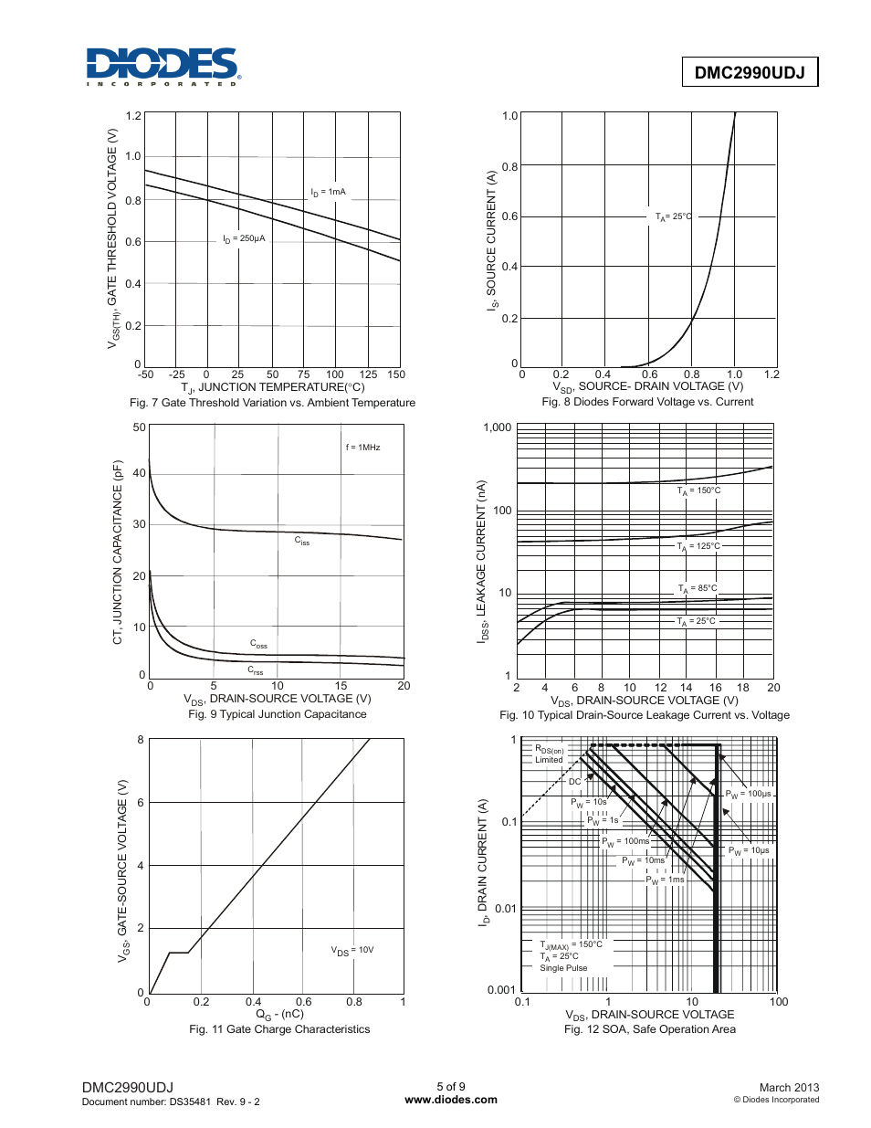 Diodes DMC2990UDJ User Manual | Page 5 / 9