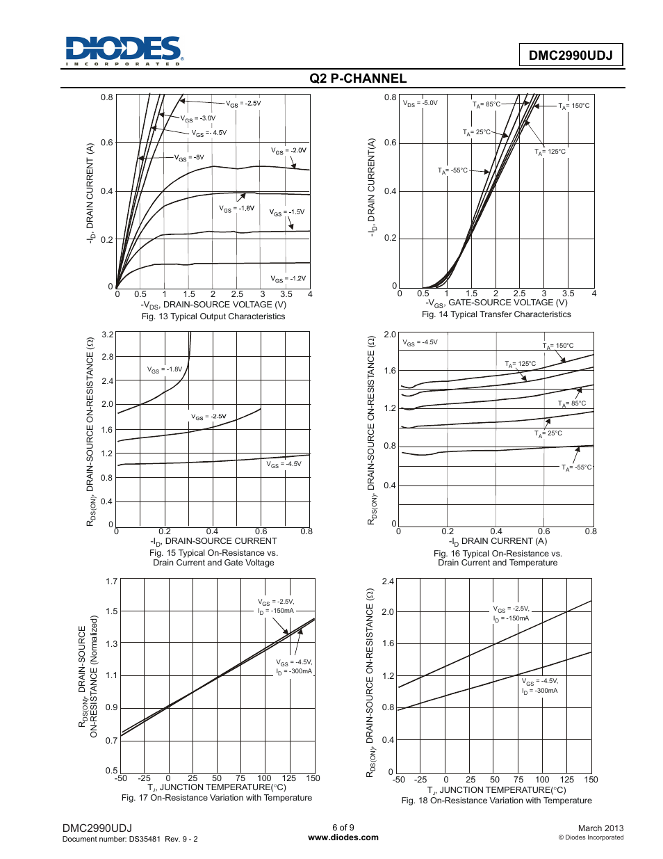 Q2 p-channel | Diodes DMC2990UDJ User Manual | Page 6 / 9