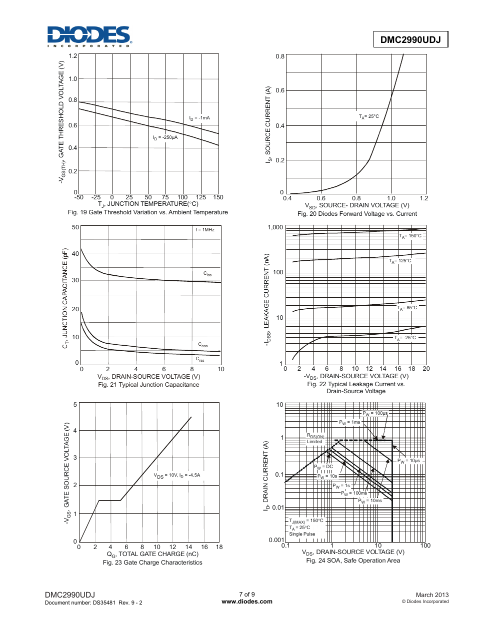 Diodes DMC2990UDJ User Manual | Page 7 / 9