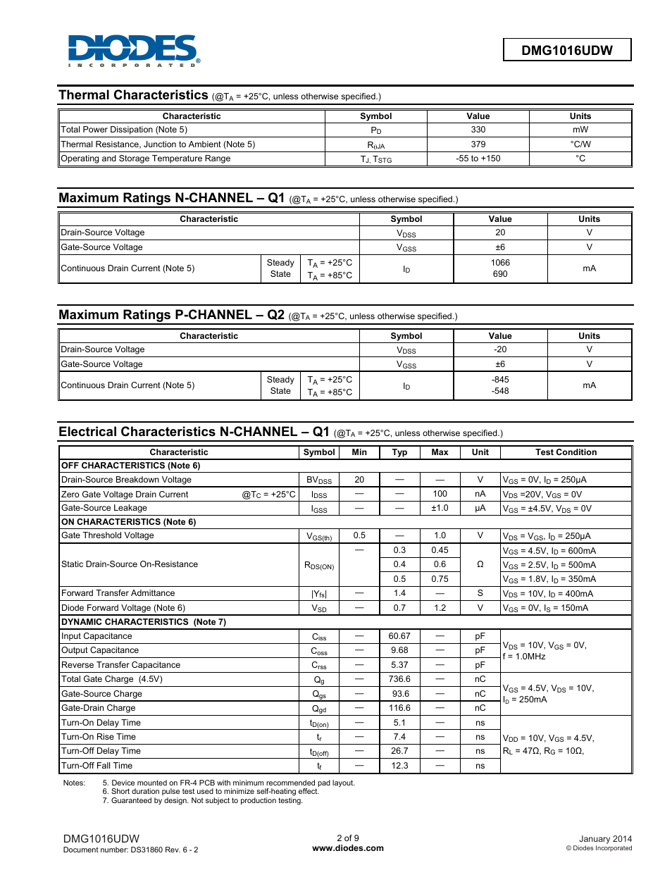 Dmg1016udw new prod uc t, Thermal characteristics, Maximum ratings n-channel – q1 | Maximum ratings p-channel – q2, Electrical characteristics n-channel – q1 | Diodes DMG1016UDW User Manual | Page 2 / 9