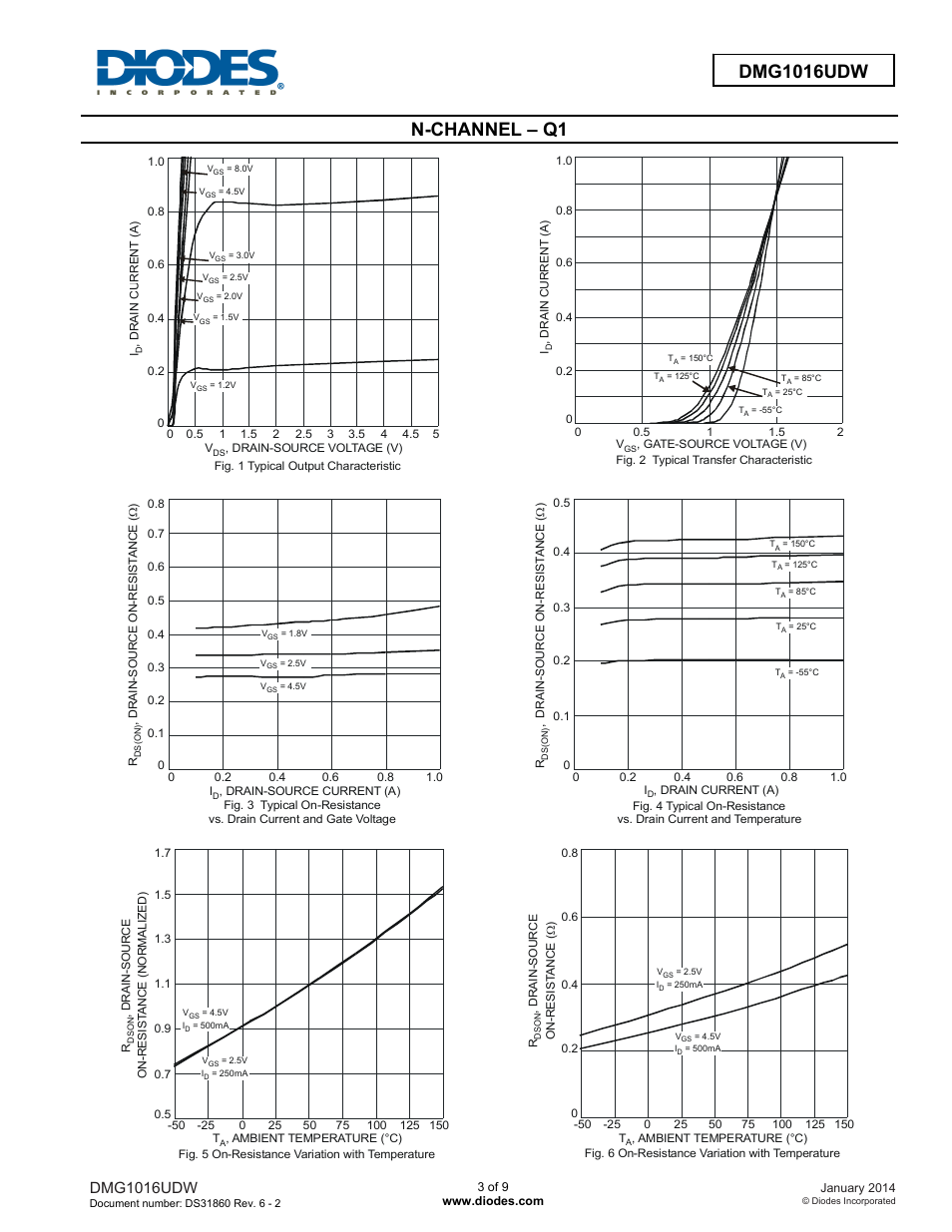 Dmg1016udw new prod uc t, N-channel – q1, Dmg1016udw | Diodes DMG1016UDW User Manual | Page 3 / 9