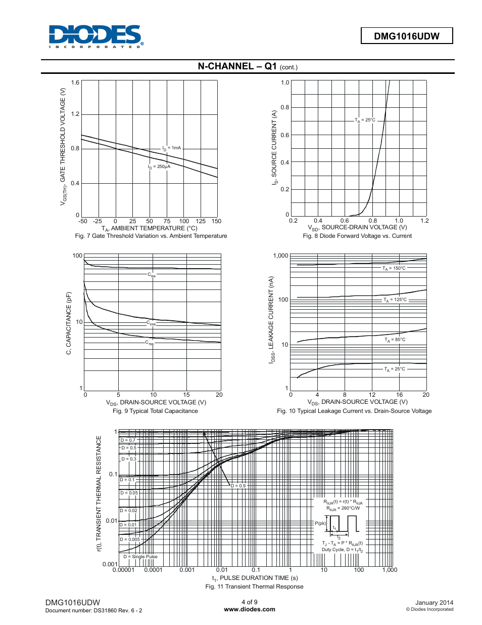 Dmg1016udw new prod uc t, N-channel – q1, Dmg1016udw | Diodes DMG1016UDW User Manual | Page 4 / 9