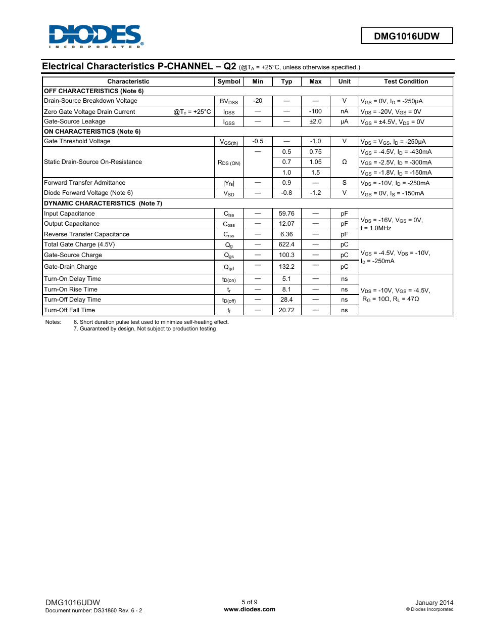 Dmg1016udw new prod uc t, Electrical characteristics p-channel – q2, Dmg1016udw | Diodes DMG1016UDW User Manual | Page 5 / 9