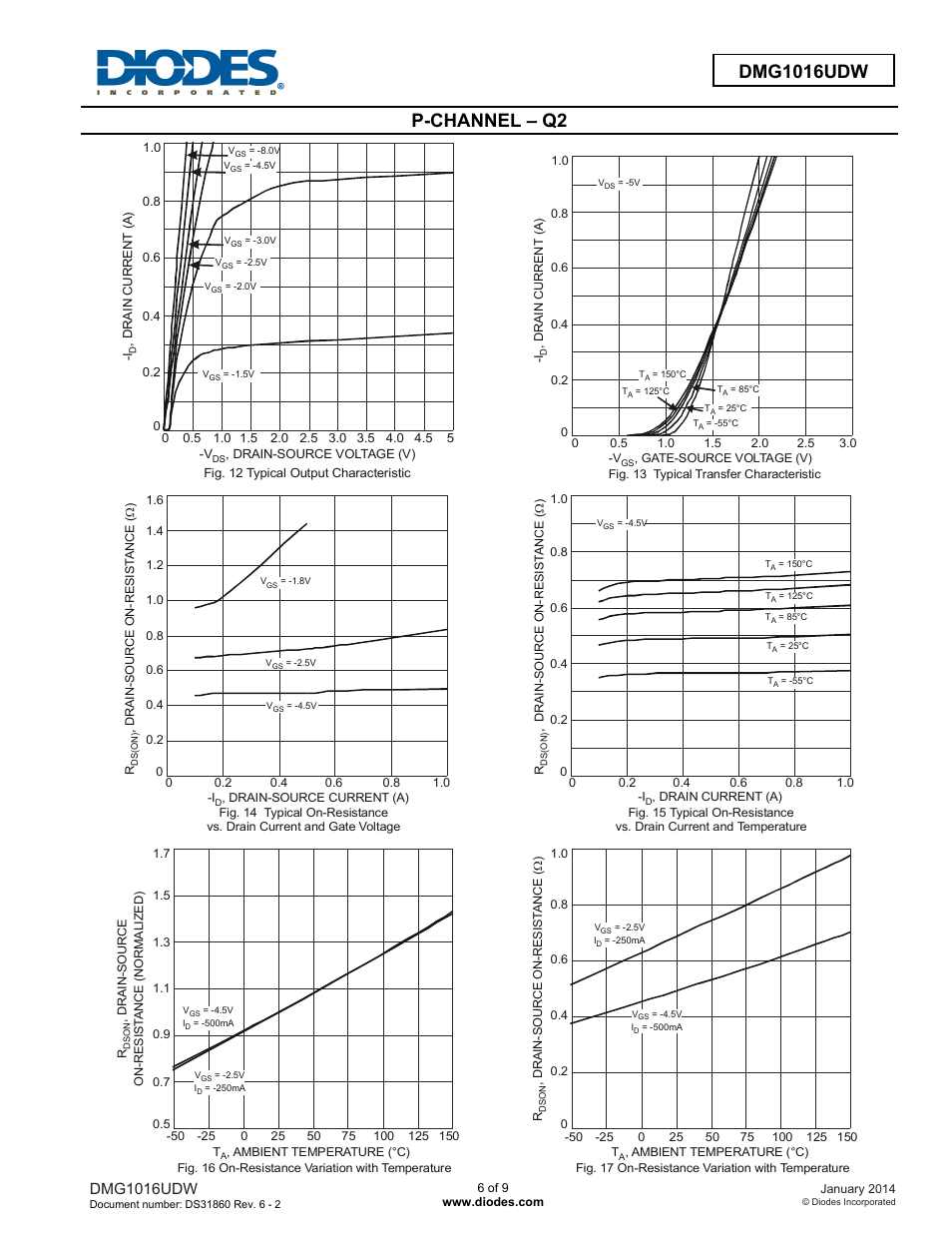 Dmg1016udw new prod uc t, P-channel – q2, Dmg1016udw | Diodes DMG1016UDW User Manual | Page 6 / 9