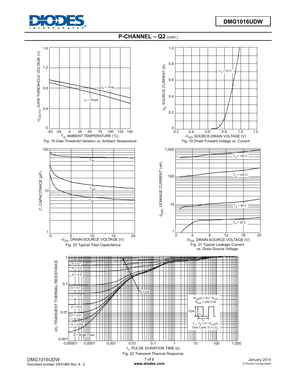 Dmg1016udw new prod uc t, P-channel – q2, Dmg1016udw | Diodes DMG1016UDW User Manual | Page 7 / 9