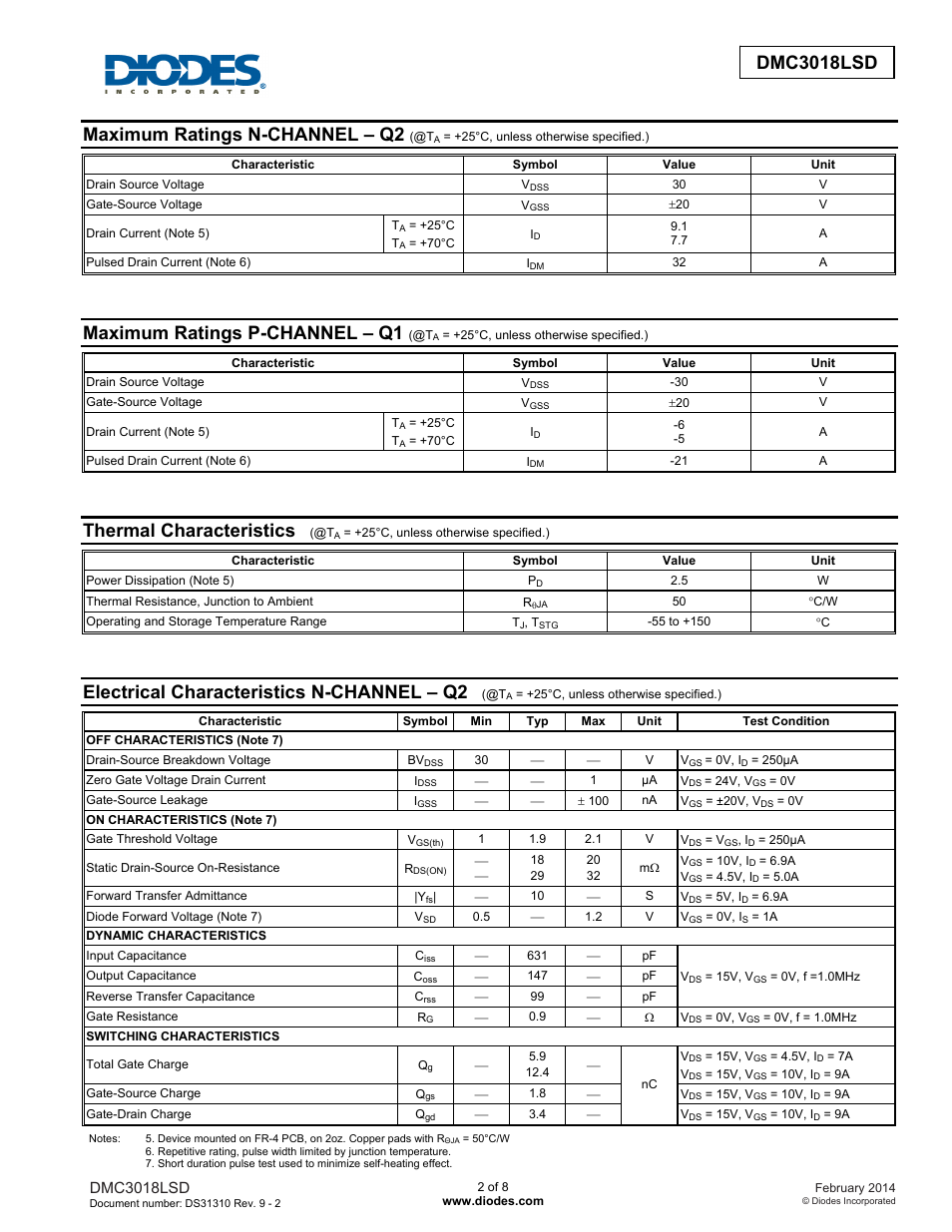 Dmc3018lsd new prod uc t, Maximum ratings n-channel – q2, Maximum ratings p-channel – q1 | Thermal characteristics, Electrical characteristics n-channel – q2 | Diodes DMC3018LSD User Manual | Page 2 / 8