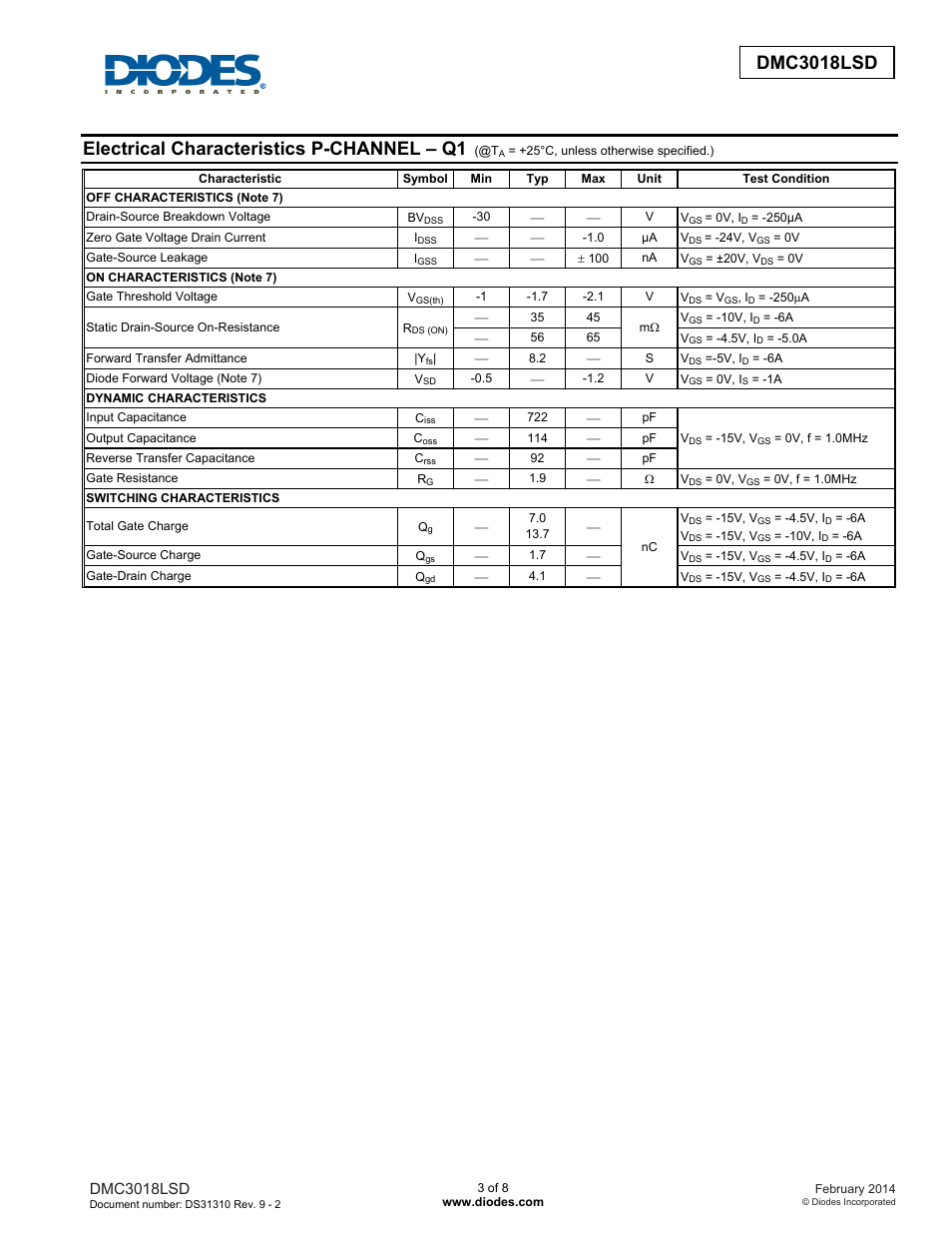 Dmc3018lsd new prod uc t, Electrical characteristics p-channel – q1, Dmc3018lsd | Diodes DMC3018LSD User Manual | Page 3 / 8