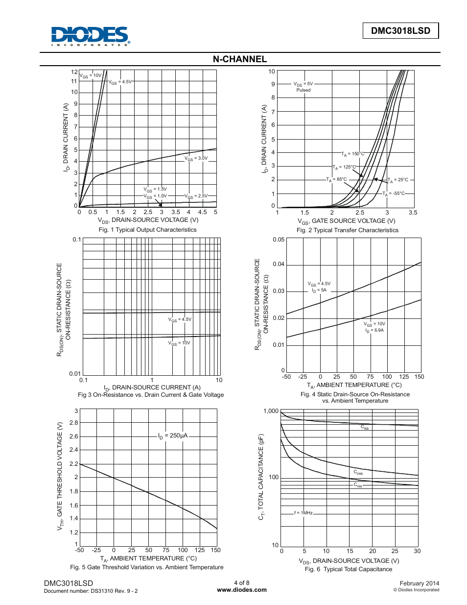 Dmc3018lsd new prod uc t, N-channel, Dmc3018lsd | Diodes DMC3018LSD User Manual | Page 4 / 8
