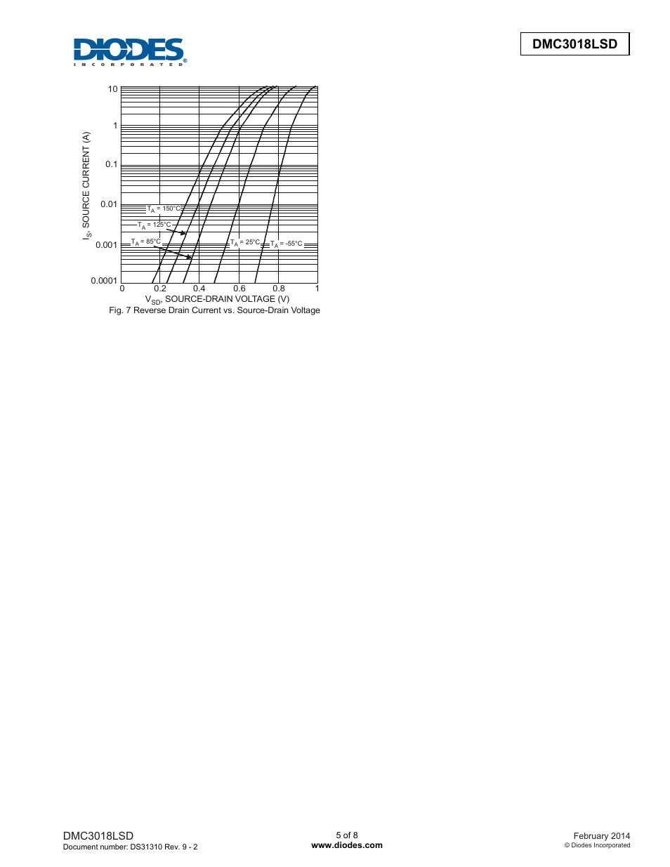 Dmc3018lsd new prod uc t | Diodes DMC3018LSD User Manual | Page 5 / 8