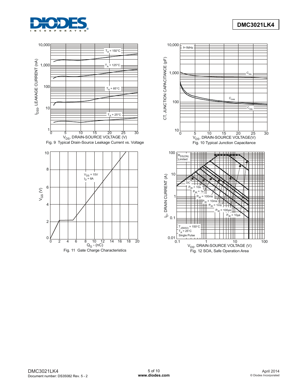 Diodes DMC3021LK4 User Manual | Page 5 / 10