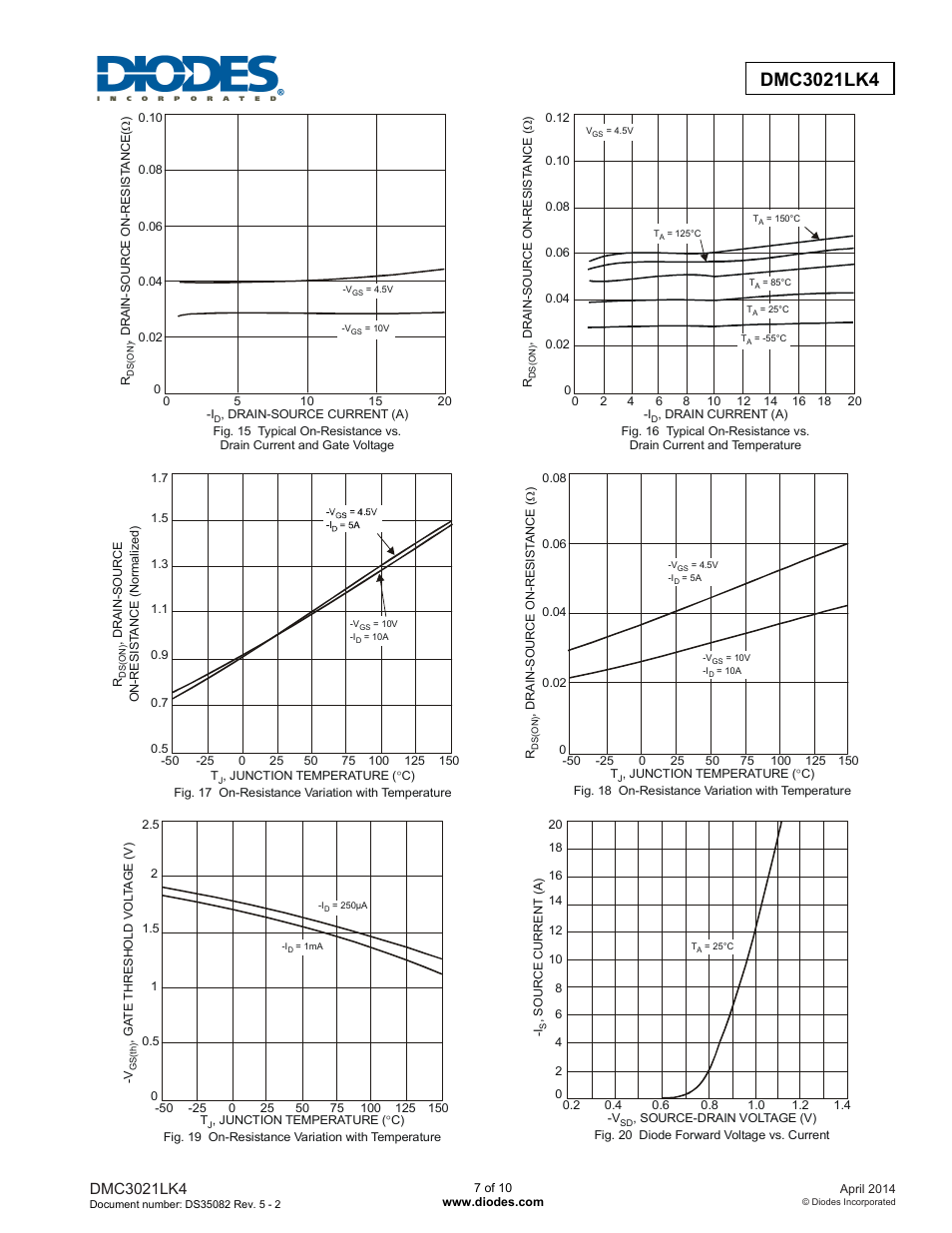 Diodes DMC3021LK4 User Manual | Page 7 / 10