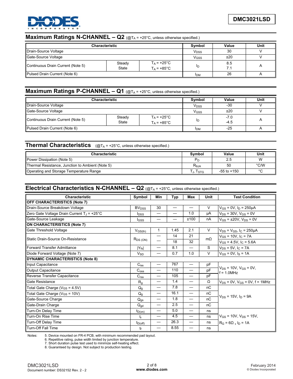 Dmc3021lsd new prod uc t, Maximum ratings n-channel – q2, Maximum ratings p-channel – q1 | Thermal characteristics, Electrical characteristics n-channel – q2, Dmc3021lsd | Diodes DMC3021LSD User Manual | Page 2 / 8