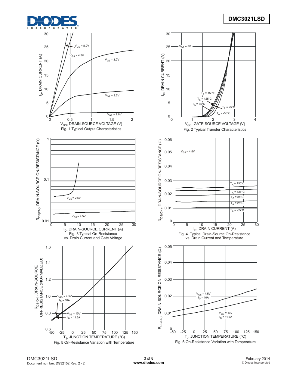 Dmc3021lsd new prod uc t, Dmc3021lsd | Diodes DMC3021LSD User Manual | Page 3 / 8