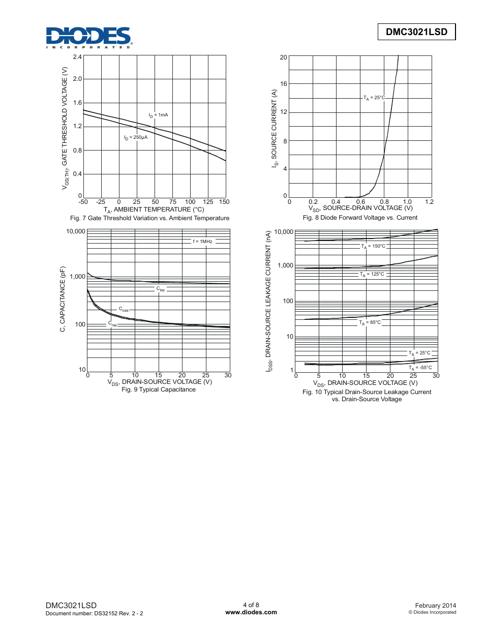 Dmc3021lsd new prod uc t, Dmc3021lsd | Diodes DMC3021LSD User Manual | Page 4 / 8