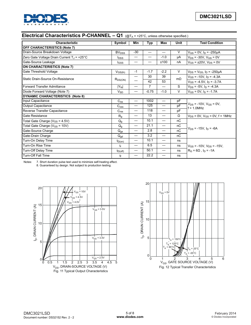Dmc3021lsd new prod uc t, Electrical characteristics p-channel – q1, Dmc3021lsd | Diodes DMC3021LSD User Manual | Page 5 / 8