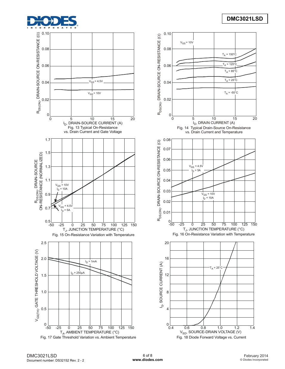 Dmc3021lsd new prod uc t, Dmc3021lsd | Diodes DMC3021LSD User Manual | Page 6 / 8