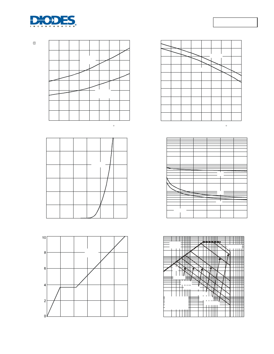 Dmc3025lsd advanced information, Dmc3025lsd | Diodes DMC3025LSD User Manual | Page 5 / 9