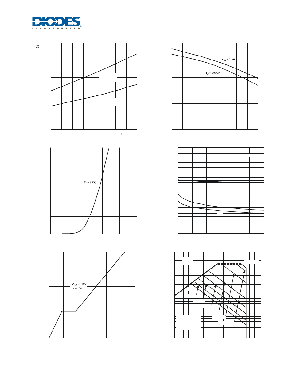 Dmc3025lsd advanced information, Dmc3025lsd | Diodes DMC3025LSD User Manual | Page 7 / 9