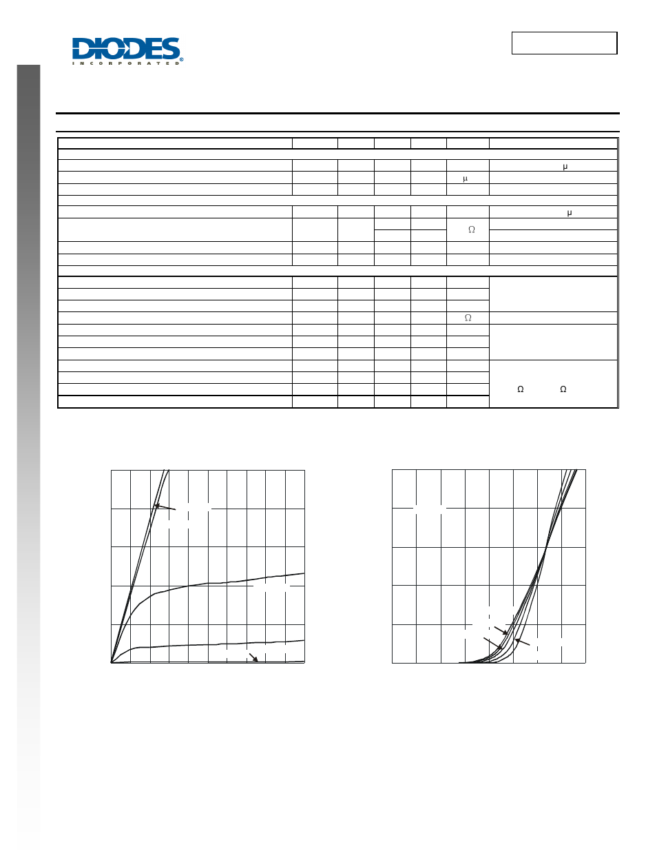 Dmc3032lsd new prod uc t, Electrical characteristics n-channel – q1, Dmc3032lsd | Diodes DMC3032LSD User Manual | Page 2 / 8
