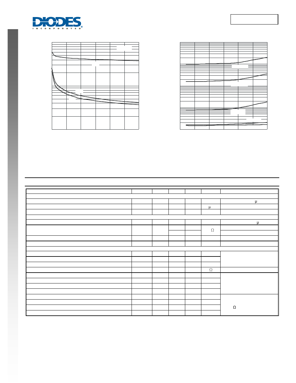 Dmc3032lsd new prod uc t, Electrical characteristics p-channel, Dmc3032lsd | Diodes DMC3032LSD User Manual | Page 4 / 8