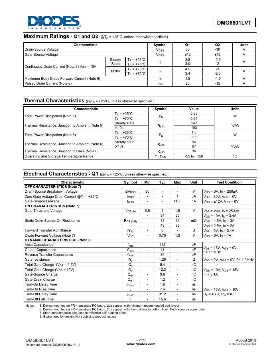 Dmg6601lvt advance informtion, Maximum ratings, Thermal characteristics | Electrical characteristics, Q1 and q2, Dmg6601lvt | Diodes DMG6601LVT User Manual | Page 2 / 9