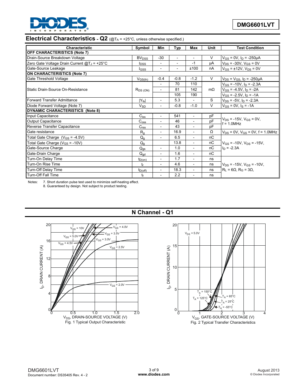 Dmg6601lvt advance informtion, Electrical characteristics, N channel - q1 | Dmg6601lvt | Diodes DMG6601LVT User Manual | Page 3 / 9