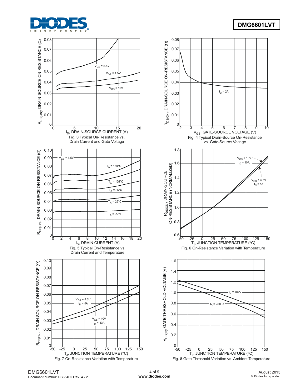 Dmg6601lvt advance informtion, Dmg6601lvt | Diodes DMG6601LVT User Manual | Page 4 / 9