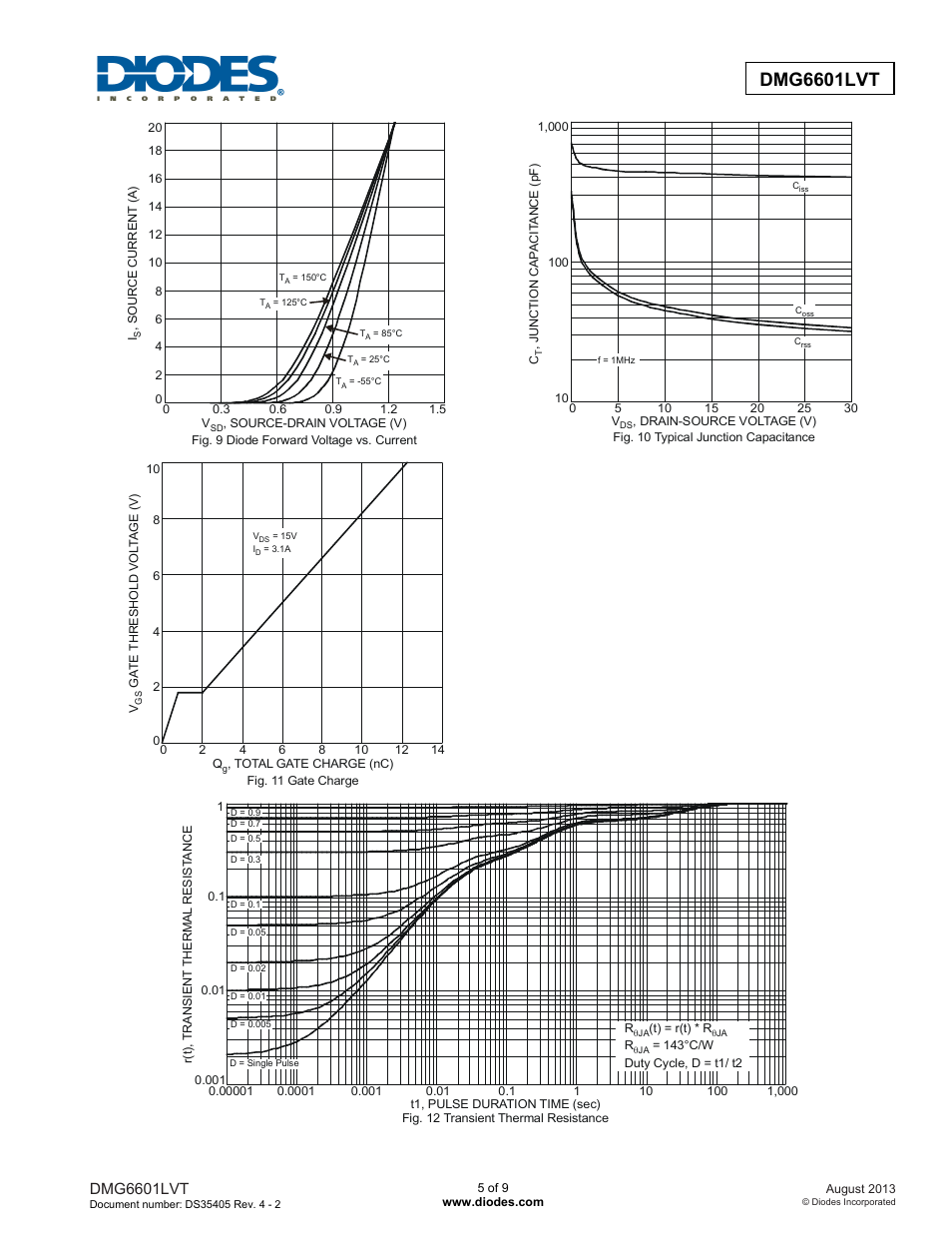 Dmg6601lvt advance informtion, Dmg6601lvt | Diodes DMG6601LVT User Manual | Page 5 / 9