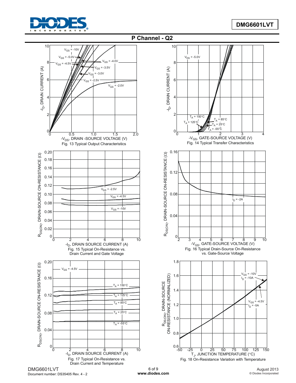 Dmg6601lvt advance informtion, P channel - q2, Dmg6601lvt | Diodes DMG6601LVT User Manual | Page 6 / 9