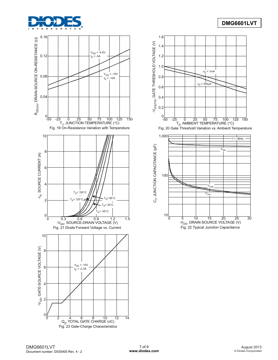 Dmg6601lvt advance informtion, Dmg6601lvt | Diodes DMG6601LVT User Manual | Page 7 / 9