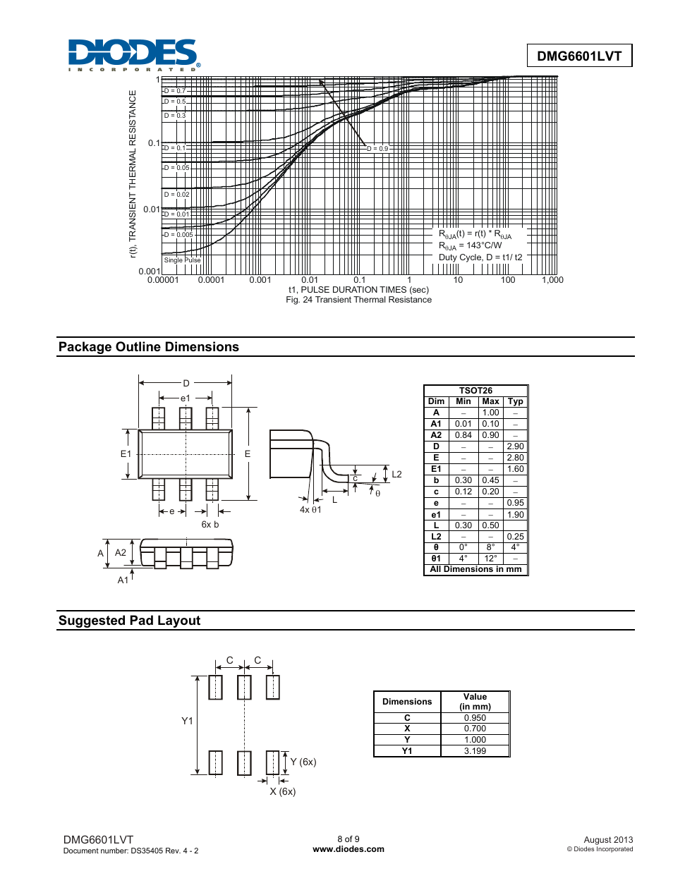 Dmg6601lvt advance informtion, Package outline dimensions, Suggested pad layout | Diodes DMG6601LVT User Manual | Page 8 / 9