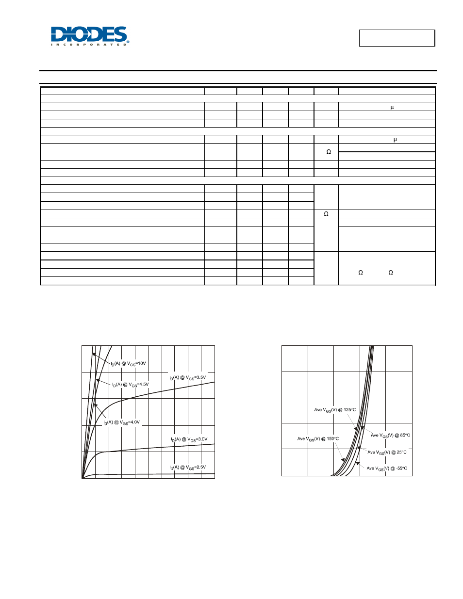 Electrical characteristics – q1 nmos | Diodes DMG6602SVT User Manual | Page 3 / 10