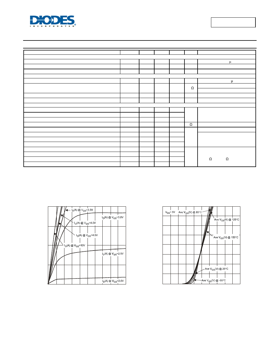 Electrical characteristics – q2 pmos, Dmg6602svt | Diodes DMG6602SVT User Manual | Page 6 / 10