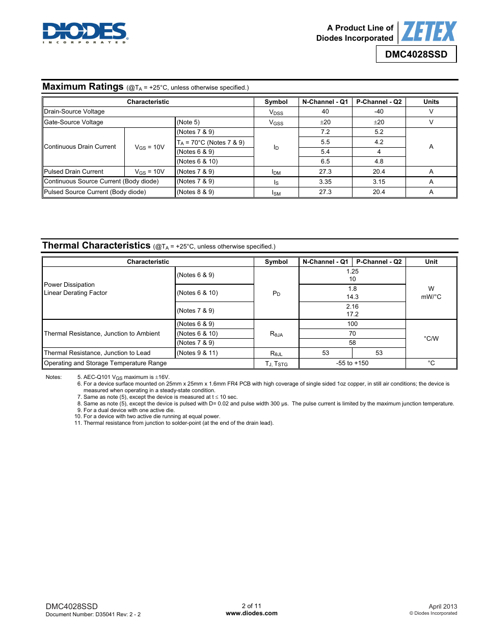 Dmc4028ssd, Maximum ratings, Thermal characteristics | Diodes DMC4028SSD User Manual | Page 2 / 11